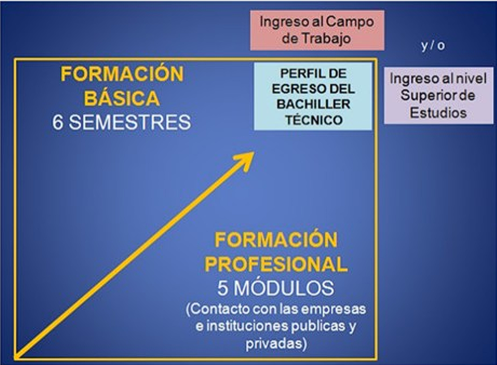 Contador
